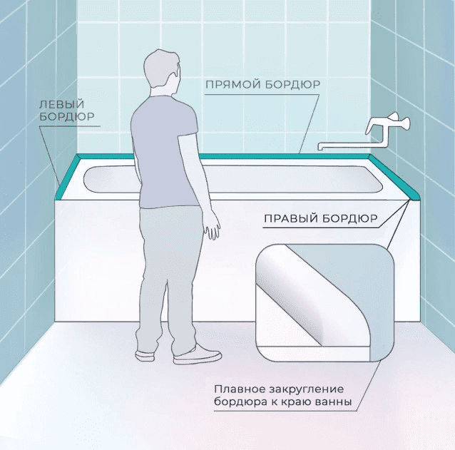Комплект акриловых бордюров Волшебная палочка MSГЛ12 900*12*12 мм - 2 шт. + MГЛ12 750*12*12 мм - 2 ш